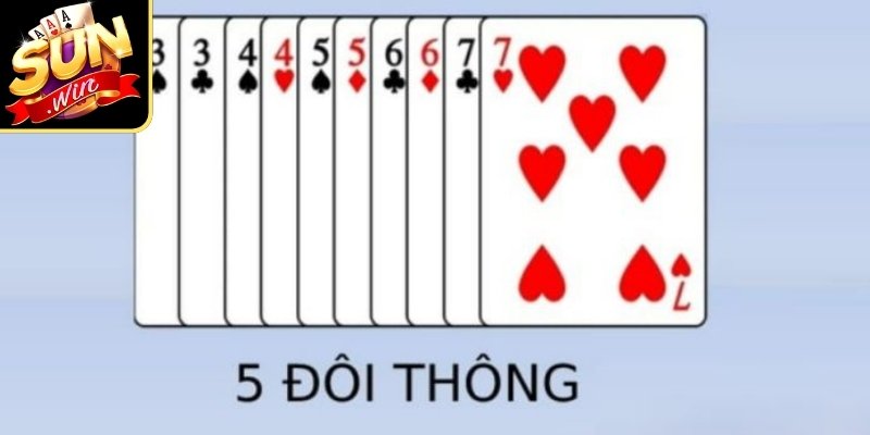 5 Đôi Thông Chặt Được Gì? Giải Mã Sức Mạnh Bài Sunwin 1 Nắm bắt thông tin về tổ hợp