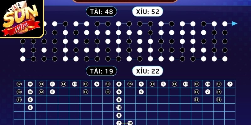 Cách Soi Cầu Tài Xỉu Nâng Cao - Điều Người Chơi Cần Biết 1 Theo dõi chu kỳ xuất hiện