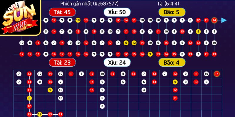 Kinh Nghiệm Chơi Tài Xỉu Thực Chiến Từ Cao Thủ Lâu Năm 2 Kinh nghiệm chơi tài xỉu thực chiến quan sát bảng kết quả