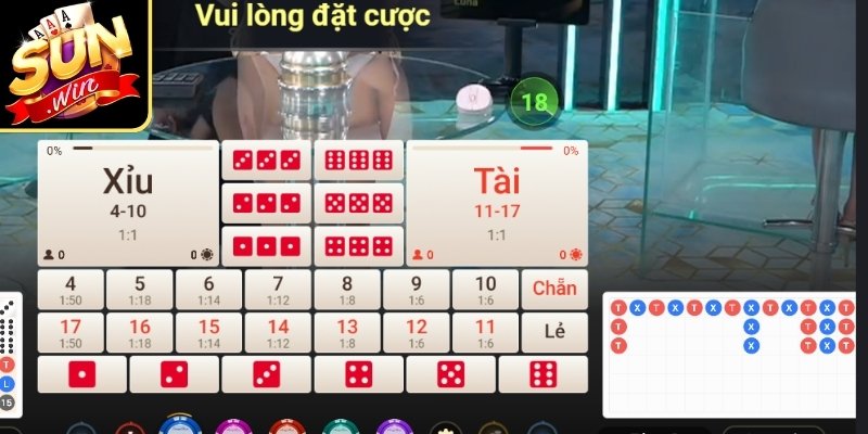 Mẹo vào tiền Tài Xỉu an toàn chọn thời điểm vào tiền