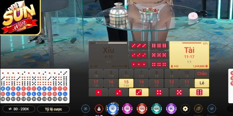 Không bao giờ all-in là mẹo quan trọng