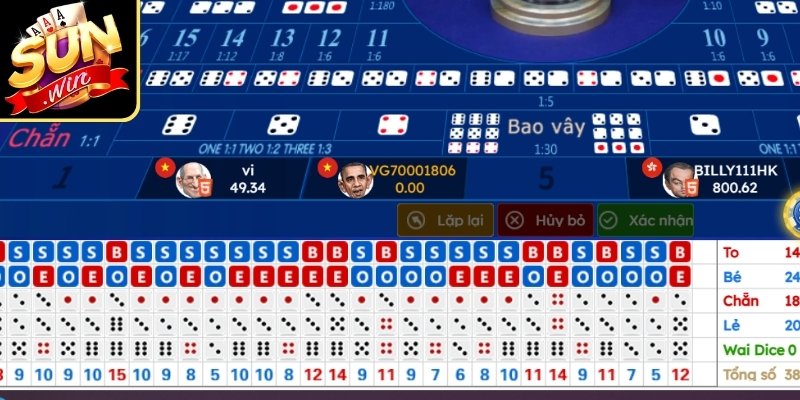 Tài Xỉu Online Sunwin & 5 Cách Soi Cầu Tăng Tỷ Lệ Thắng 3 Hướng dẫn soi cầu Tài Xỉu online theo mô hình 2-2